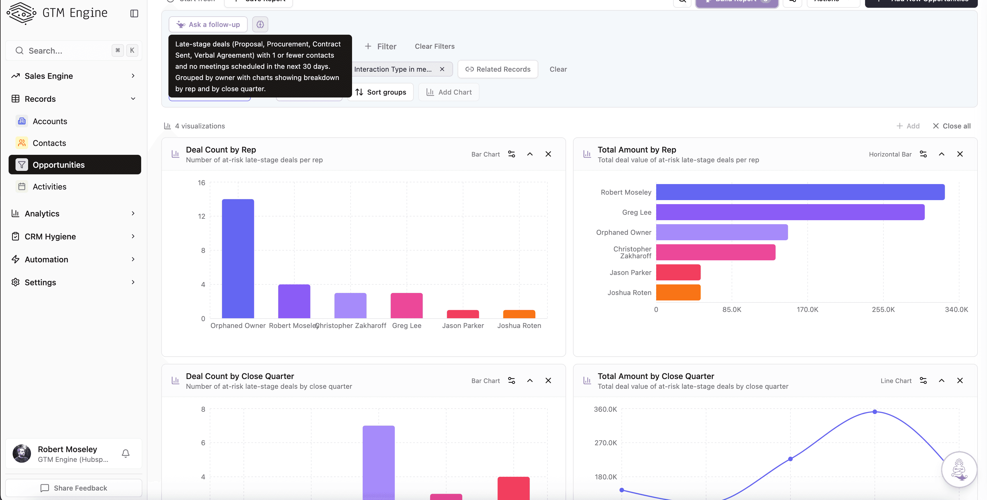 Diligence dashboard screenshot showing late-stage deal analysis and rep-level pipeline charts
