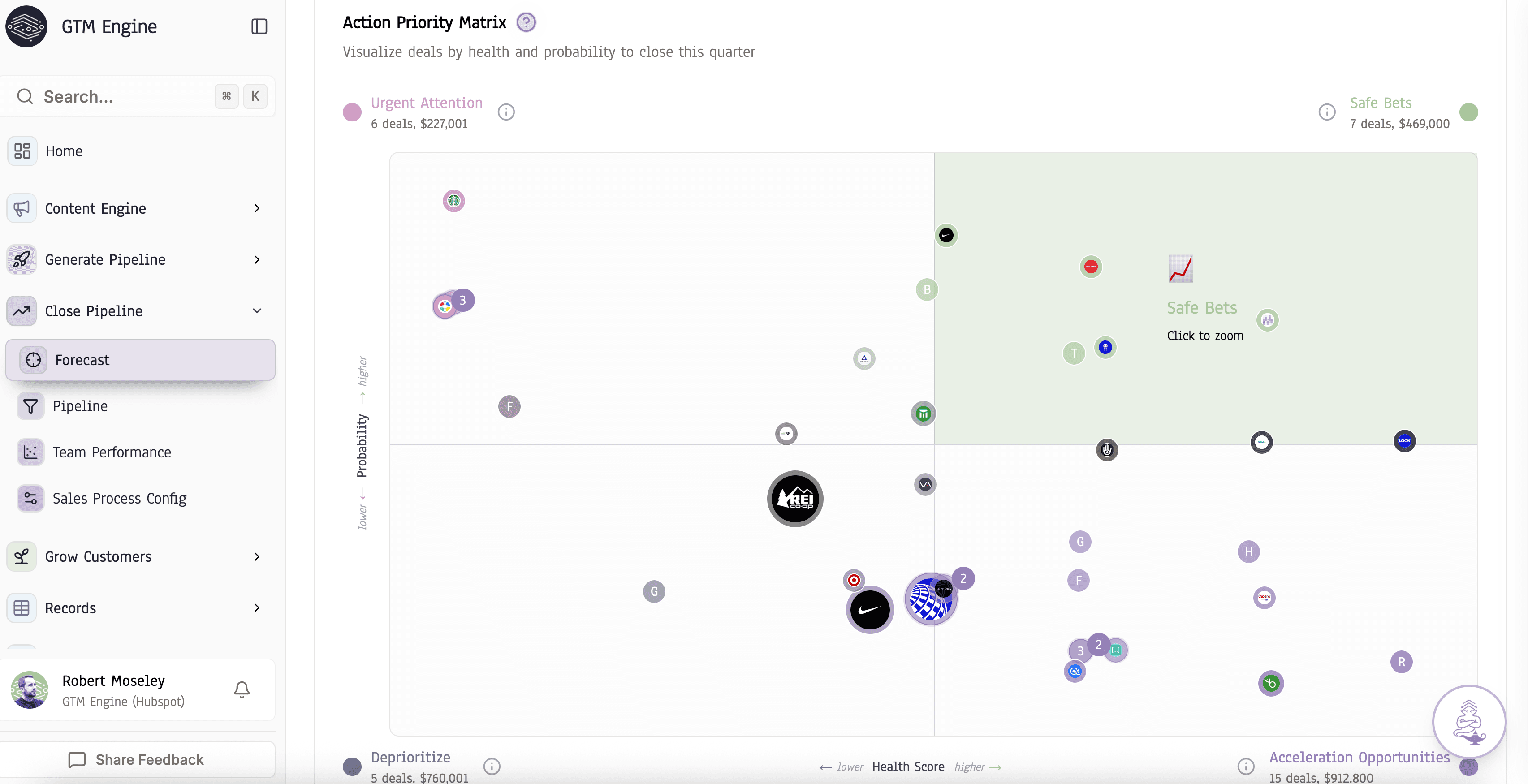 Action priority matrix screenshot showing urgent attention, safe bets, deprioritized deals, and acceleration opportunities
